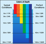 chart-colors-depth.jpg