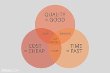 Quality-Cost-Time-Constraints2.jpg
